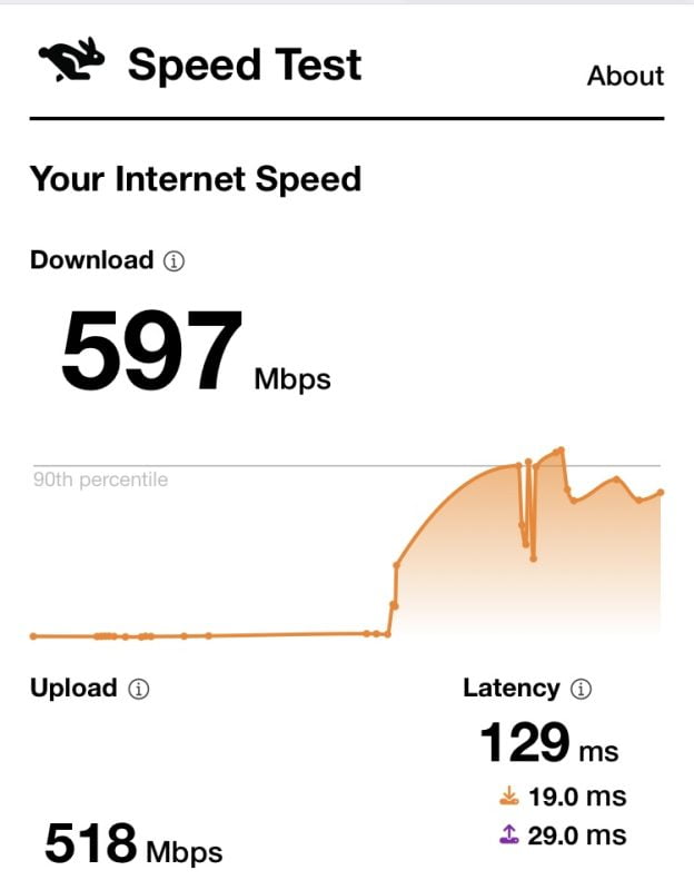 hyperoptic speed test
