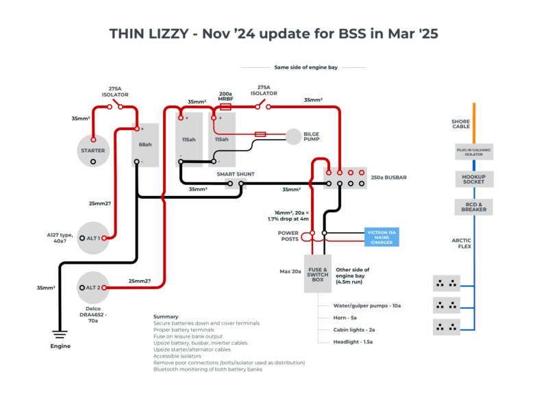 narrowboat thin lizzy wiring diagram 2024